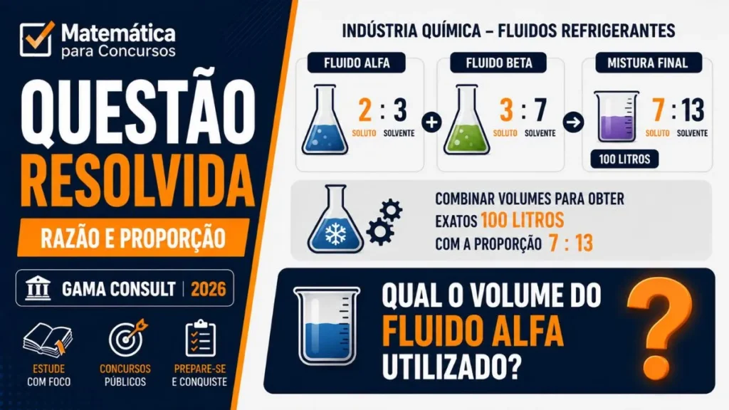 Questão Resolvida Razão e Proporção em Misturas de Fluidos — Banca Gama Consult (2026)
