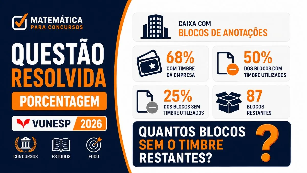 Questão Resolvida de Porcentagem Banca VUNESP 2026