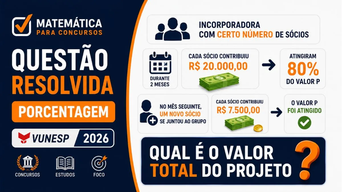 Questão Resolvida de Porcentagem VUNESP 2026