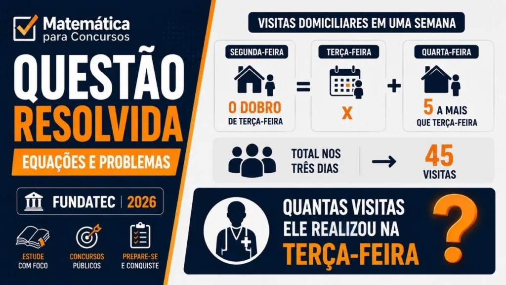 Questão Resolvida: Equações e Problemas - Banca FUNDATEC (2026) - Equação do 1º Grau