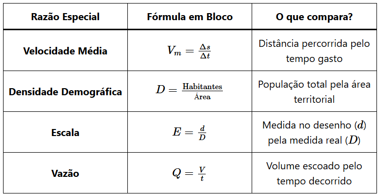 Tabela de Razões para concursos