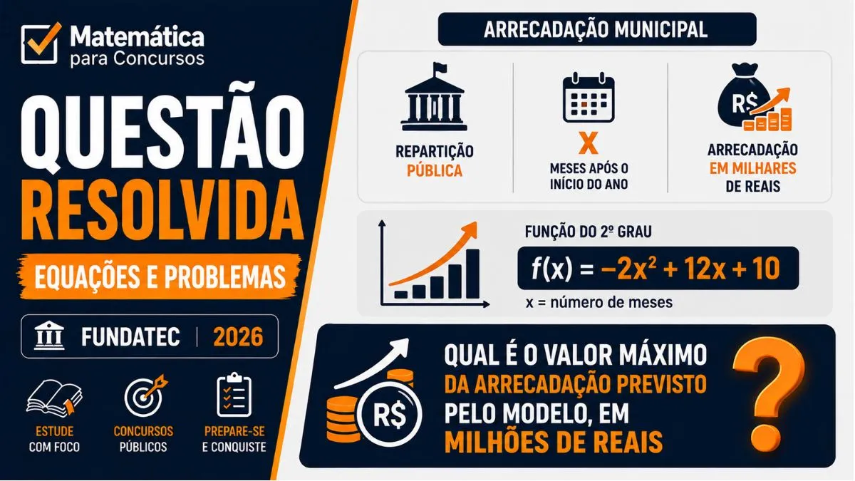Questão Resolvida: Função Quadrática — Banca FUNDATEC (2026)